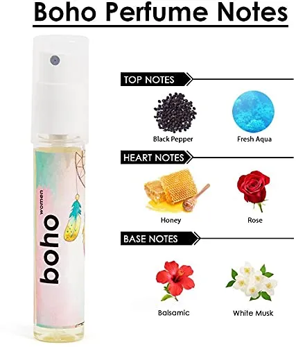 Perfume Sample/Tester/Trial Set For Women - Set Of 5, 12ml each